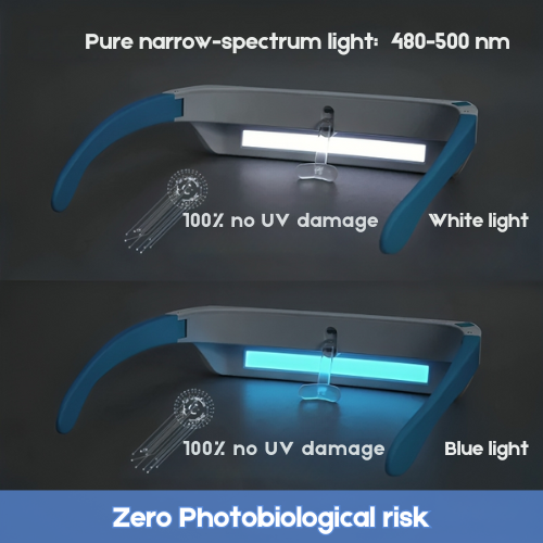 MindRelight™ Therapy Glasess