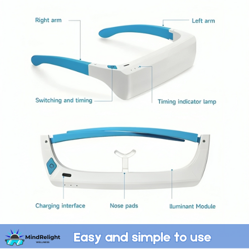MindRelight™ Therapy Glasess